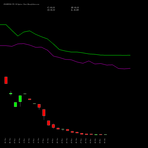 Live INOXWIND 170 CE (CALL) 30 December 2025 options price chart analysis Inox Wind Limited 