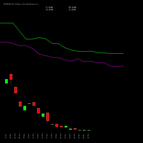 Live INOXWIND 180 CE (CALL) 30 December 2025 options price chart analysis Inox Wind Limited 