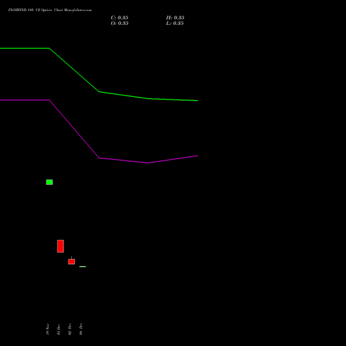 Live INOXWIND 180 CE (CALL) 27 January 2026 options price chart analysis Inox Wind Limited 