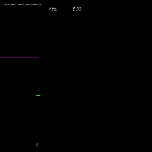 INOXWIND 59.00 CE (CALL) 27 October 2026 options price chart analysis Inox Wind Limited 