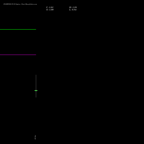 INOXWIND 59 CE (CALL) 27 October 2026 options price chart analysis Inox Wind Limited 