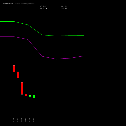INOXWIND 60.00 CE (CALL) 23 November 2026 options price chart analysis Inox Wind Limited 