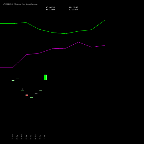 INOXWIND 60 CE (CALL) 29 September 2026 options price chart analysis Inox Wind Limited 