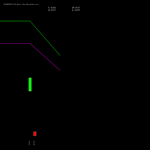 INOXWIND 61 CE (CALL) 27 October 2026 options price chart analysis Inox Wind Limited 