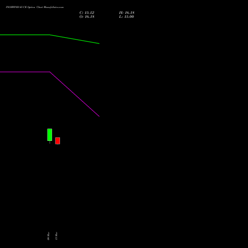 INOXWIND 65 CE (CALL) 30 March 2026 options price chart analysis Inox Wind Limited 