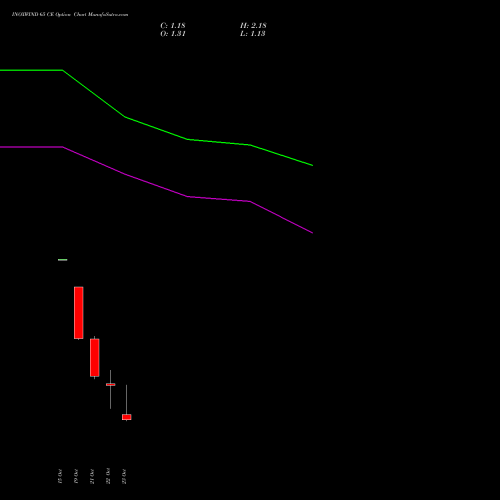 INOXWIND 65 CE (CALL) 23 November 2026 options price chart analysis Inox Wind Limited 