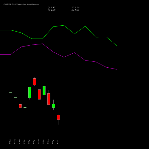 INOXWIND 70 CE (CALL) 27 October 2026 options price chart analysis Inox Wind Limited 