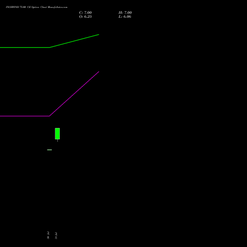 INOXWIND 75.00 CE (CALL) 29 September 2026 options price chart analysis Inox Wind Limited 