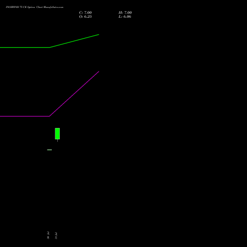 INOXWIND 75 CE (CALL) 29 September 2026 options price chart analysis Inox Wind Limited 