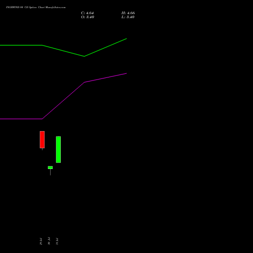 INOXWIND 80 CE (CALL) 29 September 2026 options price chart analysis Inox Wind Limited 