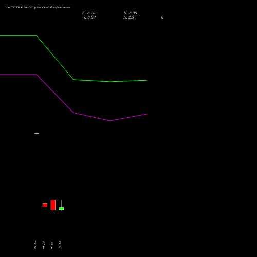 INOXWIND 82.00 CE (CALL) 28 July 2026 options price chart analysis Inox Wind Limited 