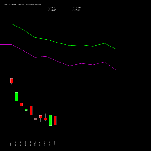 INOXWIND 82.50 CE (CALL) 30 March 2026 options price chart analysis Inox Wind Limited 