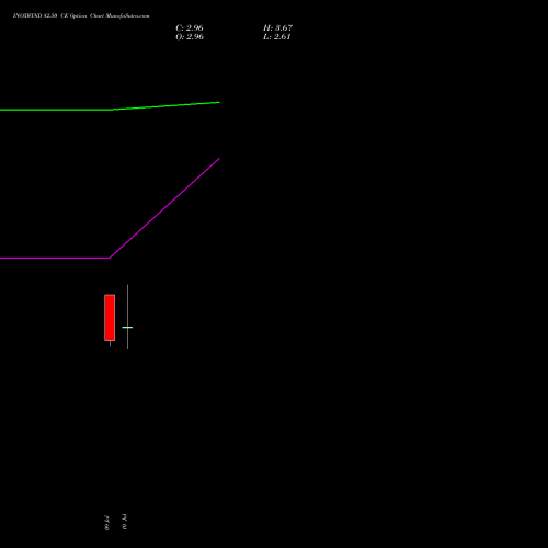 INOXWIND 82.50 CE (CALL) 28 July 2026 options price chart analysis Inox Wind Limited 