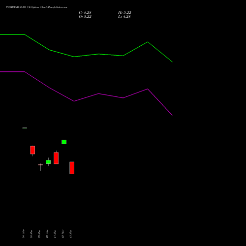 INOXWIND 85.00 CE (CALL) 28 April 2026 options price chart analysis Inox Wind Limited 