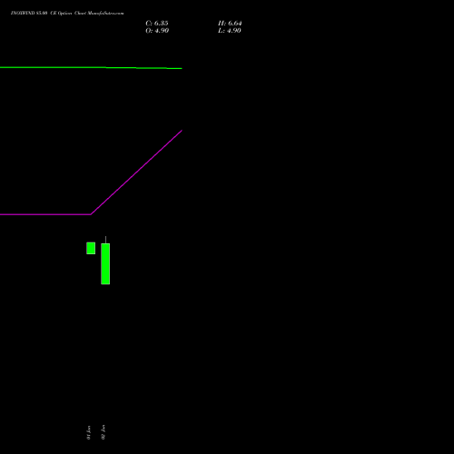 INOXWIND 85.00 CE (CALL) 28 July 2026 options price chart analysis Inox Wind Limited 
