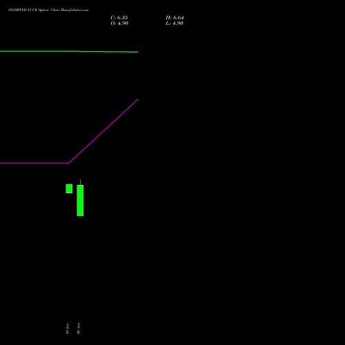 INOXWIND 85 CE (CALL) 28 July 2026 options price chart analysis Inox Wind Limited 