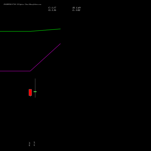 INOXWIND 87.50 CE (CALL) 28 July 2026 options price chart analysis Inox Wind Limited 