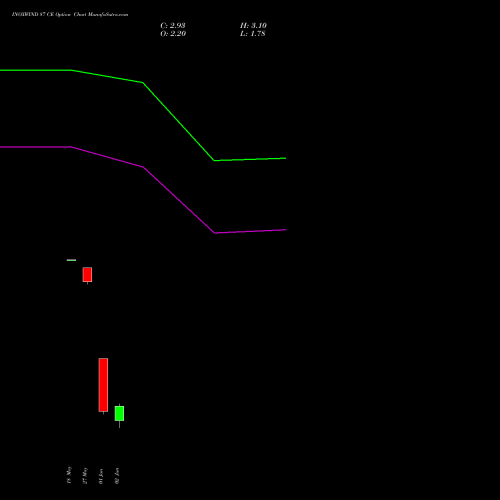 INOXWIND 87 CE (CALL) 30 June 2026 options price chart analysis Inox Wind Limited 