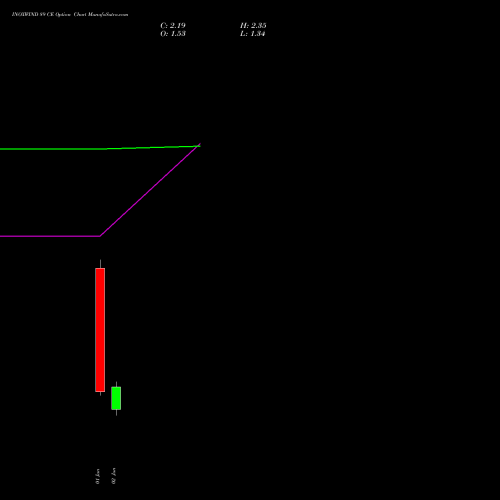 INOXWIND 89 CE (CALL) 30 June 2026 options price chart analysis Inox Wind Limited 