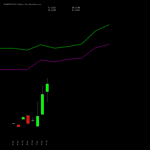 INOXWIND 92.50 CE (CALL) 28 April 2026 options price chart analysis Inox Wind Limited 