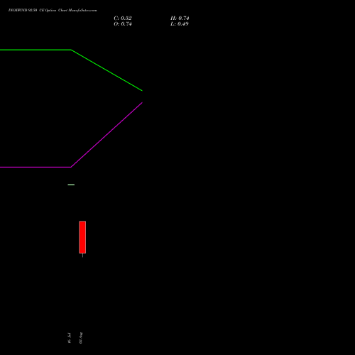 INOXWIND 92.50 CE (CALL) 25 August 2026 options price chart analysis Inox Wind Limited 