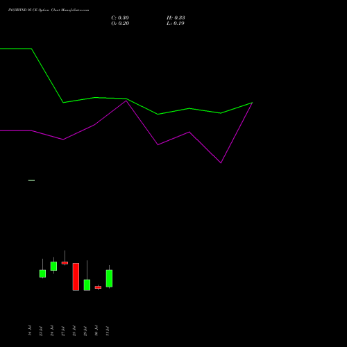INOXWIND 95 CE (CALL) 25 August 2026 options price chart analysis Inox Wind Limited 