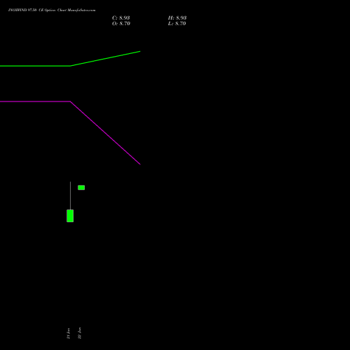 INOXWIND 97.50 CE (CALL) 27 January 2026 options price chart analysis Inox Wind Limited 