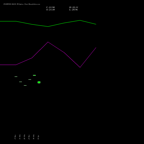 INOXWIND 102.50 PE (PUT) 28 April 2026 options price chart analysis Inox Wind Limited 