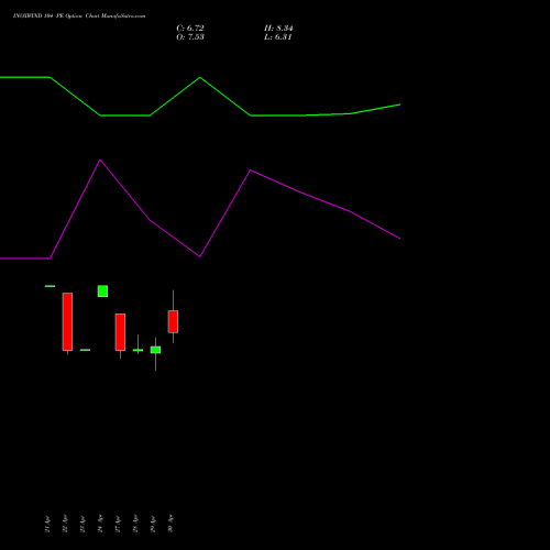 INOXWIND 104 PE (PUT) 26 May 2026 options price chart analysis Inox Wind Limited 