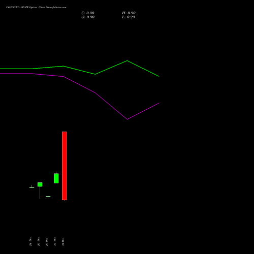 INOXWIND 105 PE (PUT) 27 January 2026 options price chart analysis Inox Wind Limited 