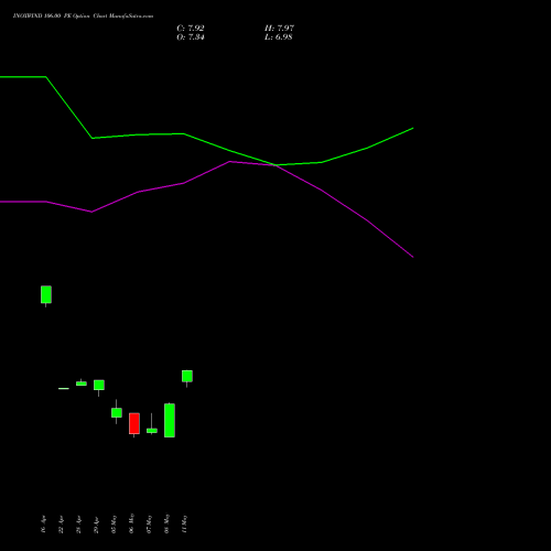 INOXWIND 106.00 PE (PUT) 26 May 2026 options price chart analysis Inox Wind Limited 