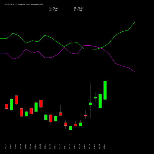 INOXWIND 107.50 PE (PUT) 24 February 2026 options price chart analysis Inox Wind Limited 