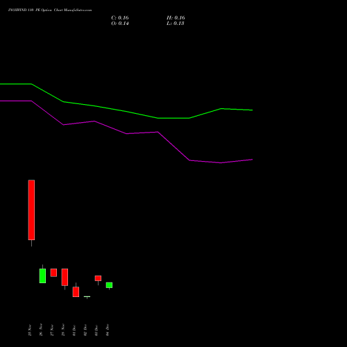 Live INOXWIND 110 PE (PUT) 30 December 2025 options price chart analysis Inox Wind Limited 