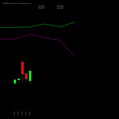 INOXWIND 110 PE (PUT) 27 January 2026 options price chart analysis Inox Wind Limited 