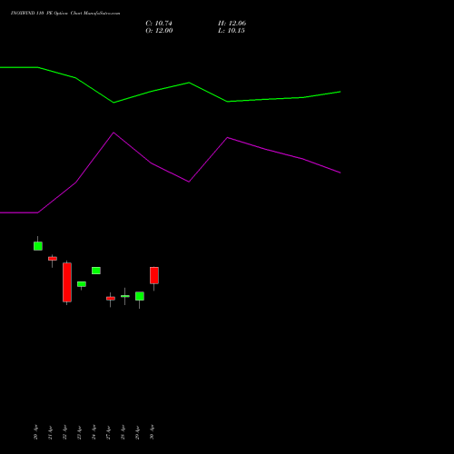 INOXWIND 110 PE (PUT) 26 May 2026 options price chart analysis Inox Wind Limited 