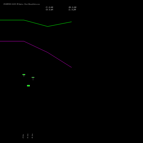 INOXWIND 112.50 PE (PUT) 24 February 2026 options price chart analysis Inox Wind Limited 