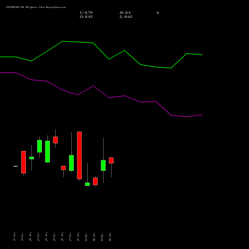 Live INOXWIND 120 PE (PUT) 30 December 2025 options price chart analysis Inox Wind Limited 
