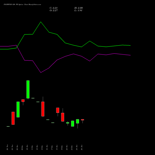 INOXWIND 120 PE (PUT) 27 January 2026 options price chart analysis Inox Wind Limited 