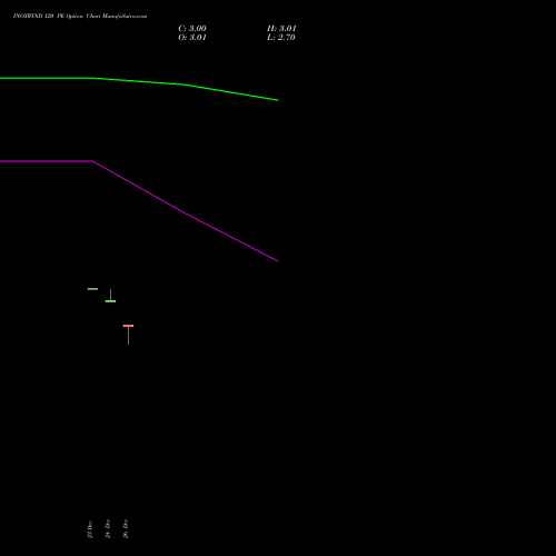 INOXWIND 120 PE (PUT) 24 February 2026 options price chart analysis Inox Wind Limited 