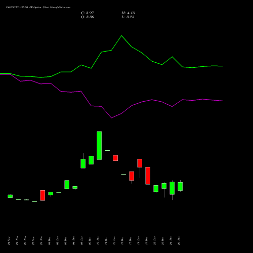 INOXWIND 125.00 PE (PUT) 27 January 2026 options price chart analysis Inox Wind Limited 
