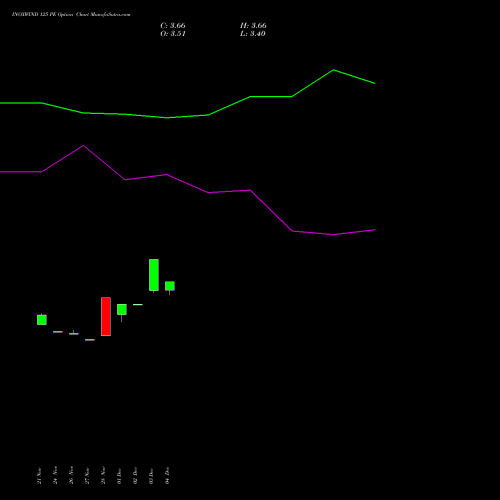 Live INOXWIND 125 PE (PUT) 27 January 2026 options price chart analysis Inox Wind Limited 