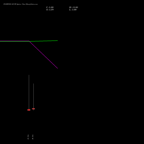 INOXWIND 125 PE (PUT) 24 February 2026 options price chart analysis Inox Wind Limited 