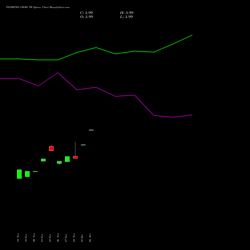 Live INOXWIND 130.00 PE (PUT) 27 January 2026 options price chart analysis Inox Wind Limited 