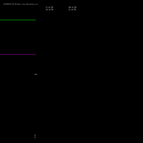 INOXWIND 130 PE (PUT) 30 March 2026 options price chart analysis Inox Wind Limited 