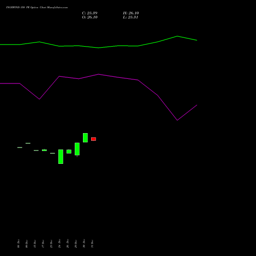 INOXWIND 150 PE (PUT) 27 January 2026 options price chart analysis Inox Wind Limited 