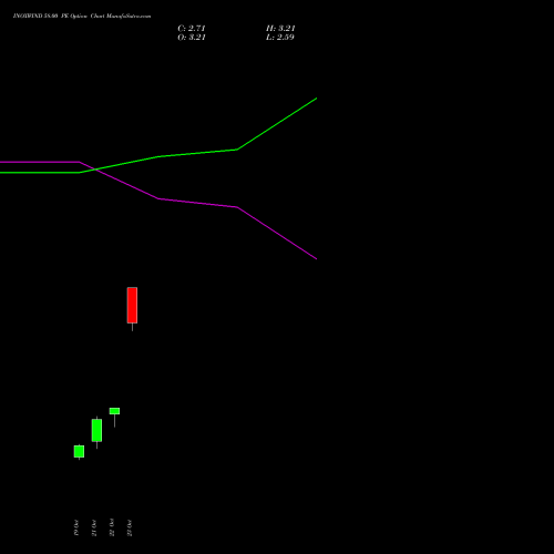 INOXWIND 58.00 PE (PUT) 23 November 2026 options price chart analysis Inox Wind Limited 