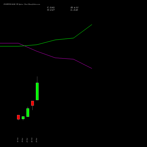 INOXWIND 60.00 PE (PUT) 23 November 2026 options price chart analysis Inox Wind Limited 