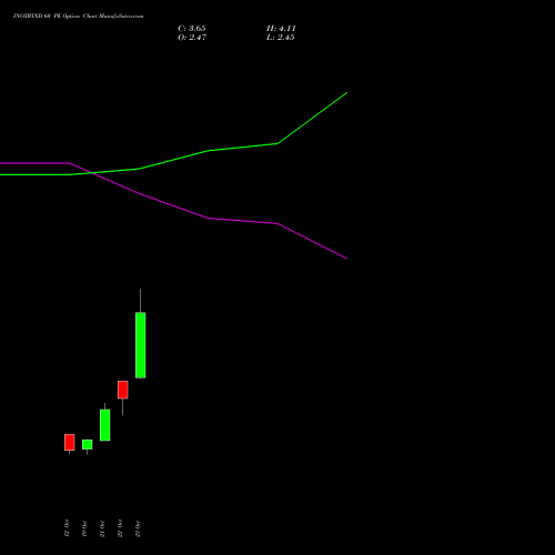 INOXWIND 60 PE (PUT) 23 November 2026 options price chart analysis Inox Wind Limited 