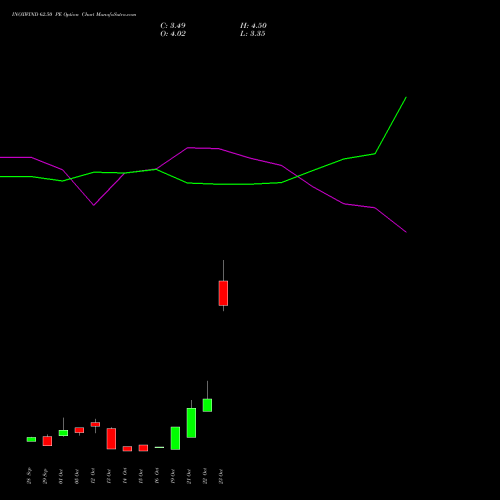 INOXWIND 62.50 PE (PUT) 27 October 2026 options price chart analysis Inox Wind Limited 