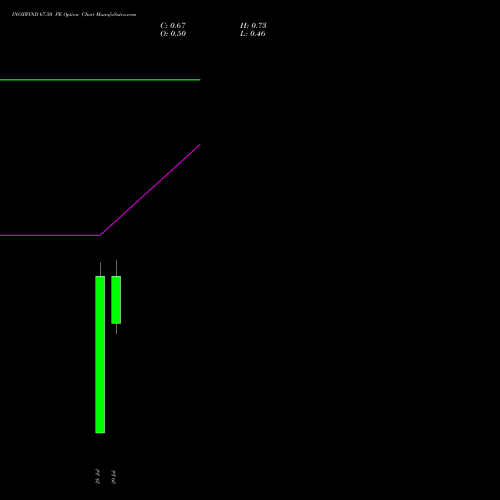 INOXWIND 67.50 PE (PUT) 25 August 2026 options price chart analysis Inox Wind Limited 